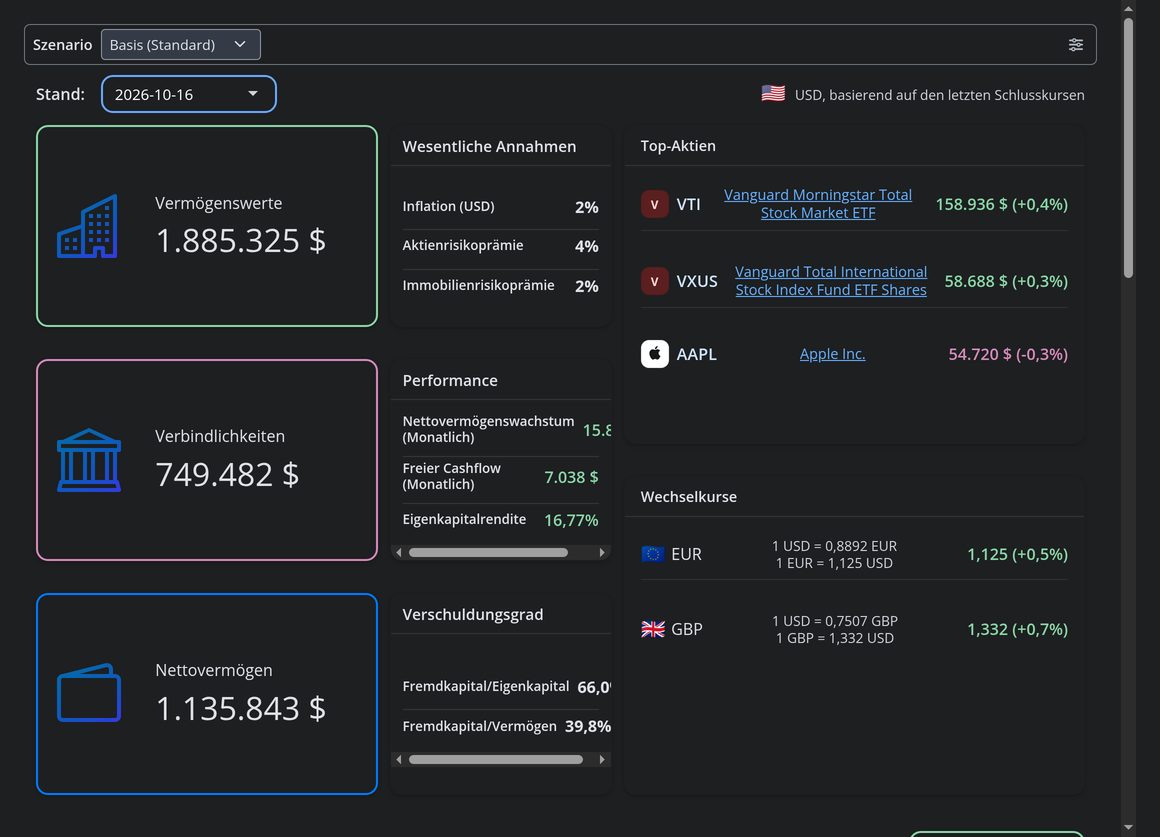 Dunkelmodus: dasselbe Dashboard, abends angenehm für die Augen.