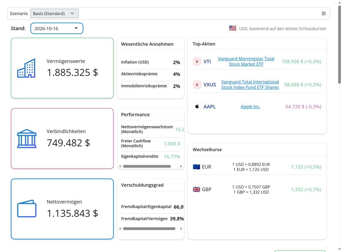 Das Dashboard: Vermögen, Allokation und Cashflow auf einen Blick.