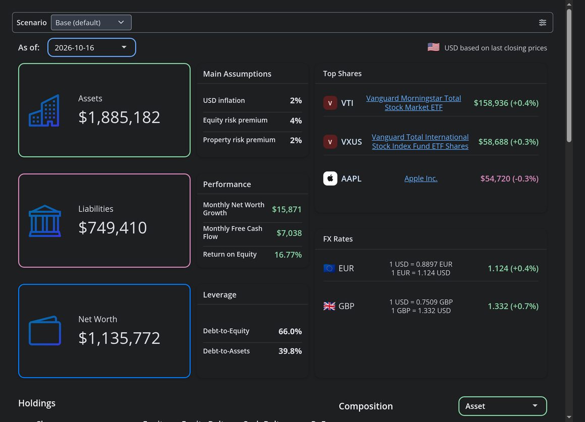 Dark mode: the same Dashboard, easy on the eyes at night.