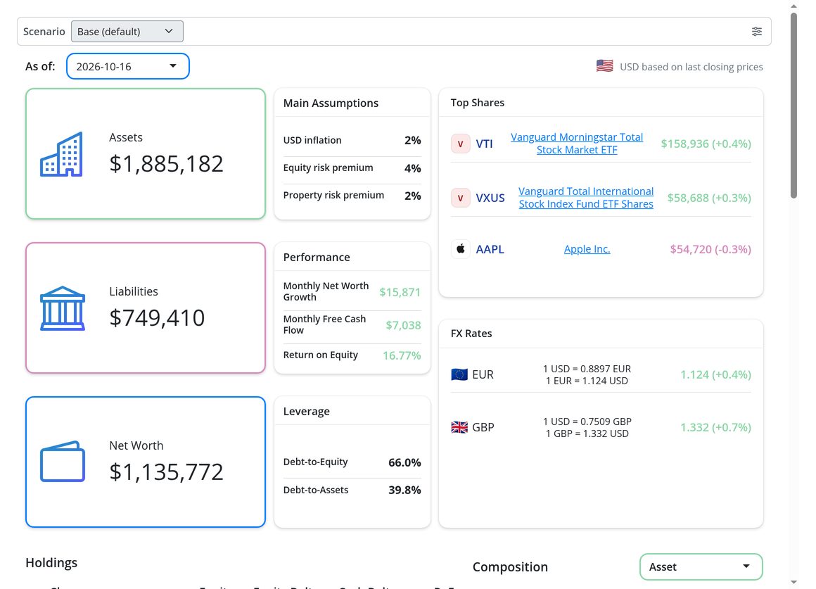 The Dashboard: net worth, allocation and cash flow at a glance.