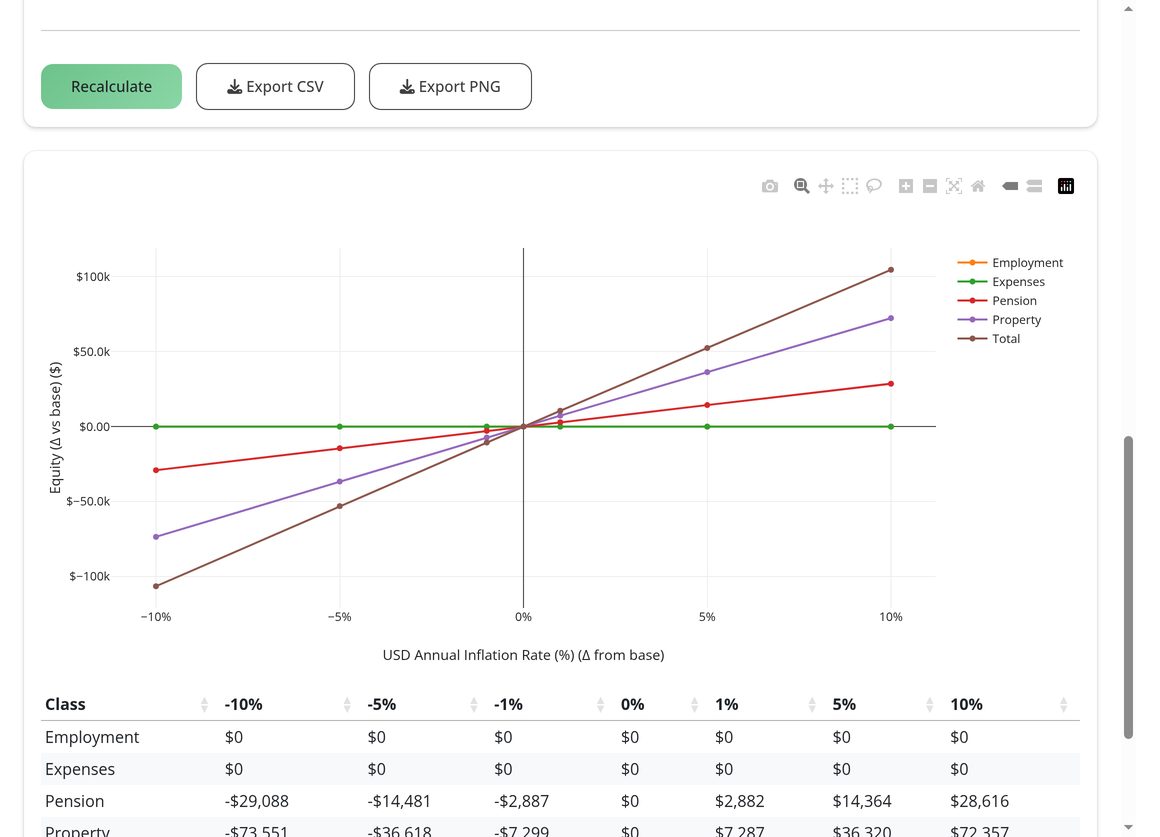 Risk management: how a rate, currency or market move hits the balance sheet.
