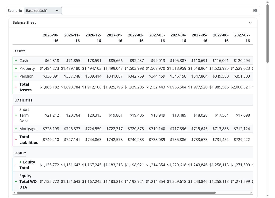 Financial statements: a balance sheet and an income statement for the whole household.