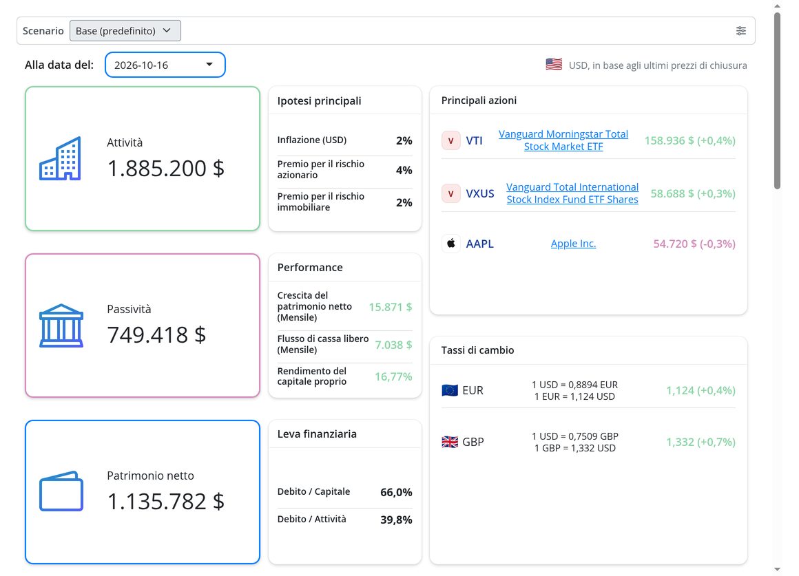 Il dashboard: patrimonio, allocazione e flussi di cassa a colpo d'occhio.