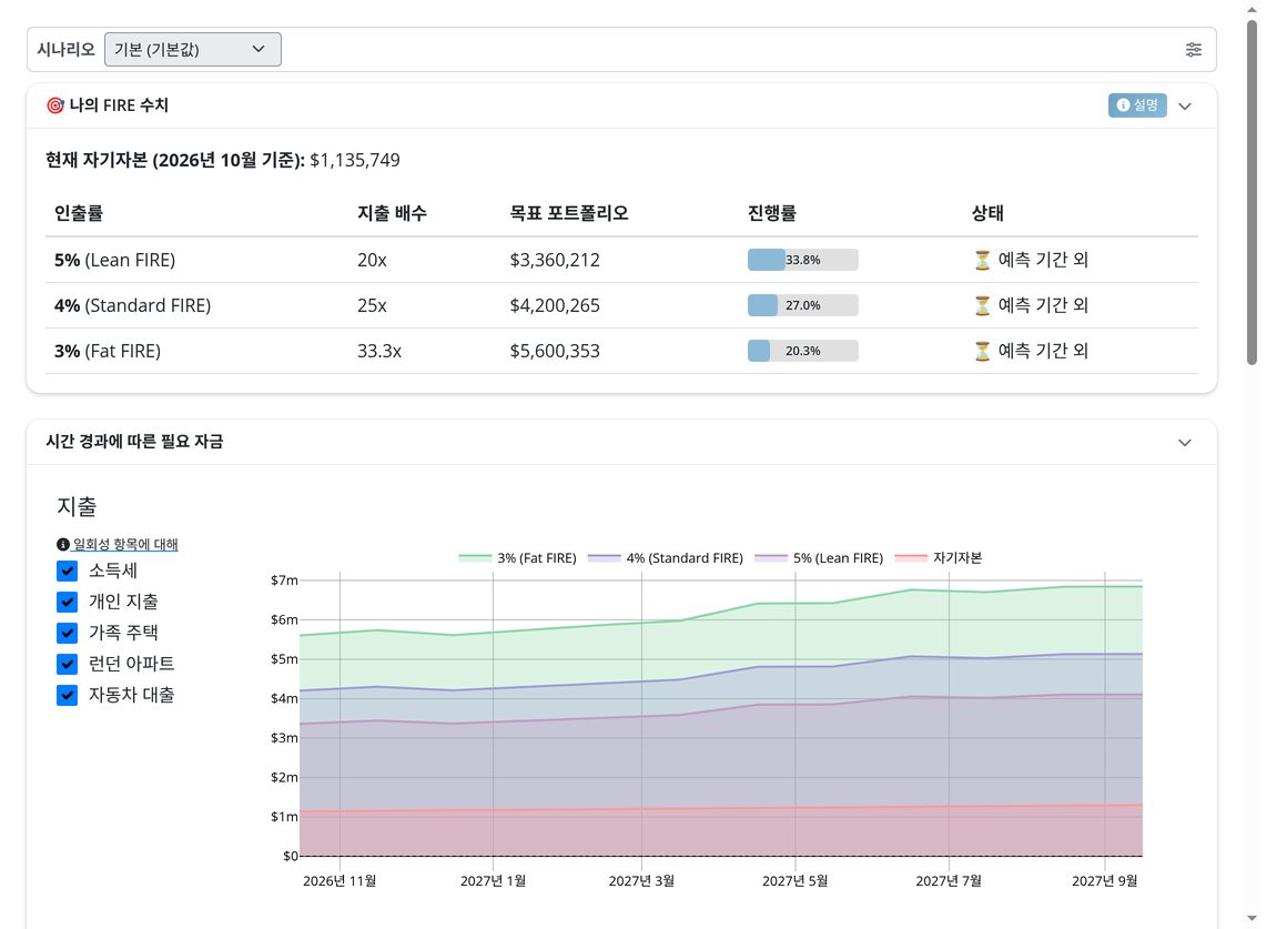 FIRE: 가계가 언제 일을 그만둘 수 있는지, 그리고 무엇이 필요한지.