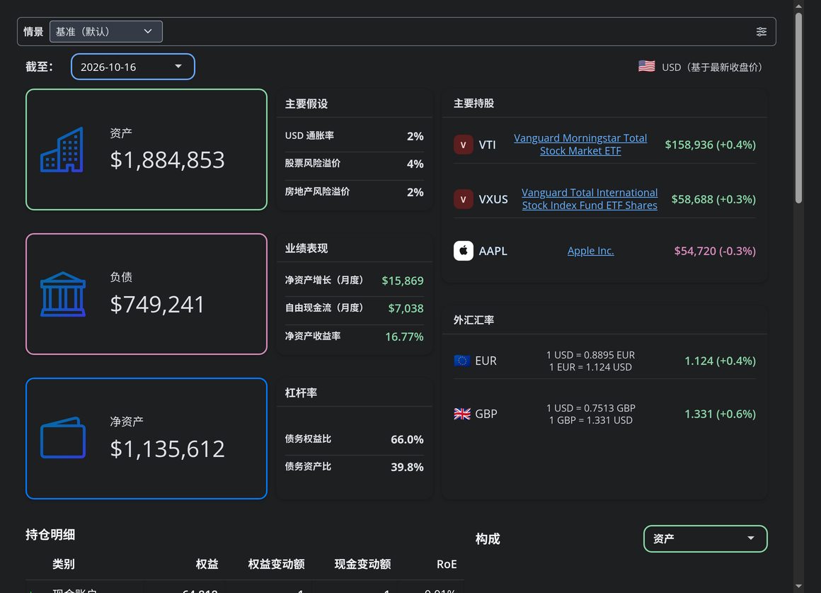 深色模式：同样的仪表盘，夜间更护眼。