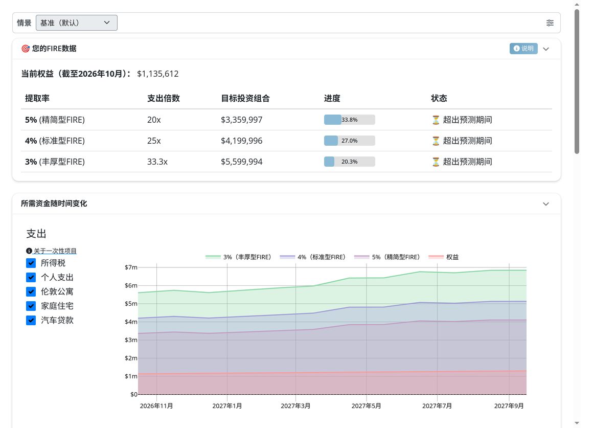 FIRE：家庭何时可以停止工作，以及需要具备哪些条件。